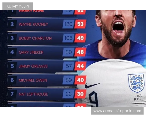 全球足球球星历史记录排名榜揭晓 谁是足坛真正的王者